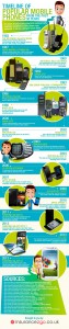 Historia comercial del móvil: los teléfonos más populares – infografía