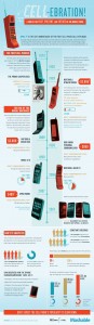 cellebration-40-years-of-cellphone-history