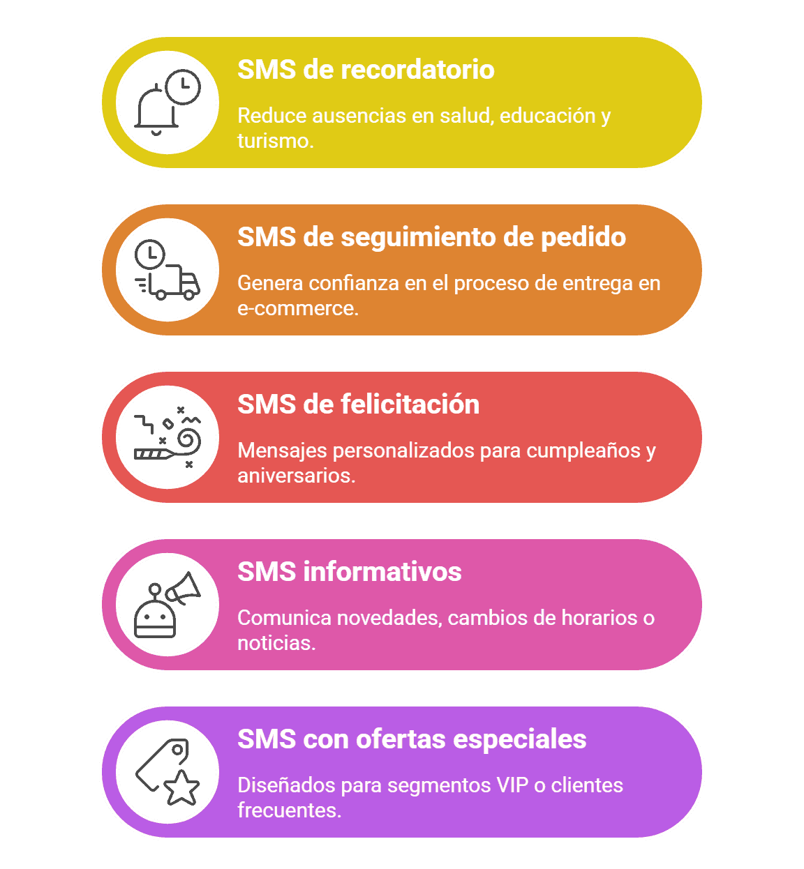 Tipos de sms tedexis