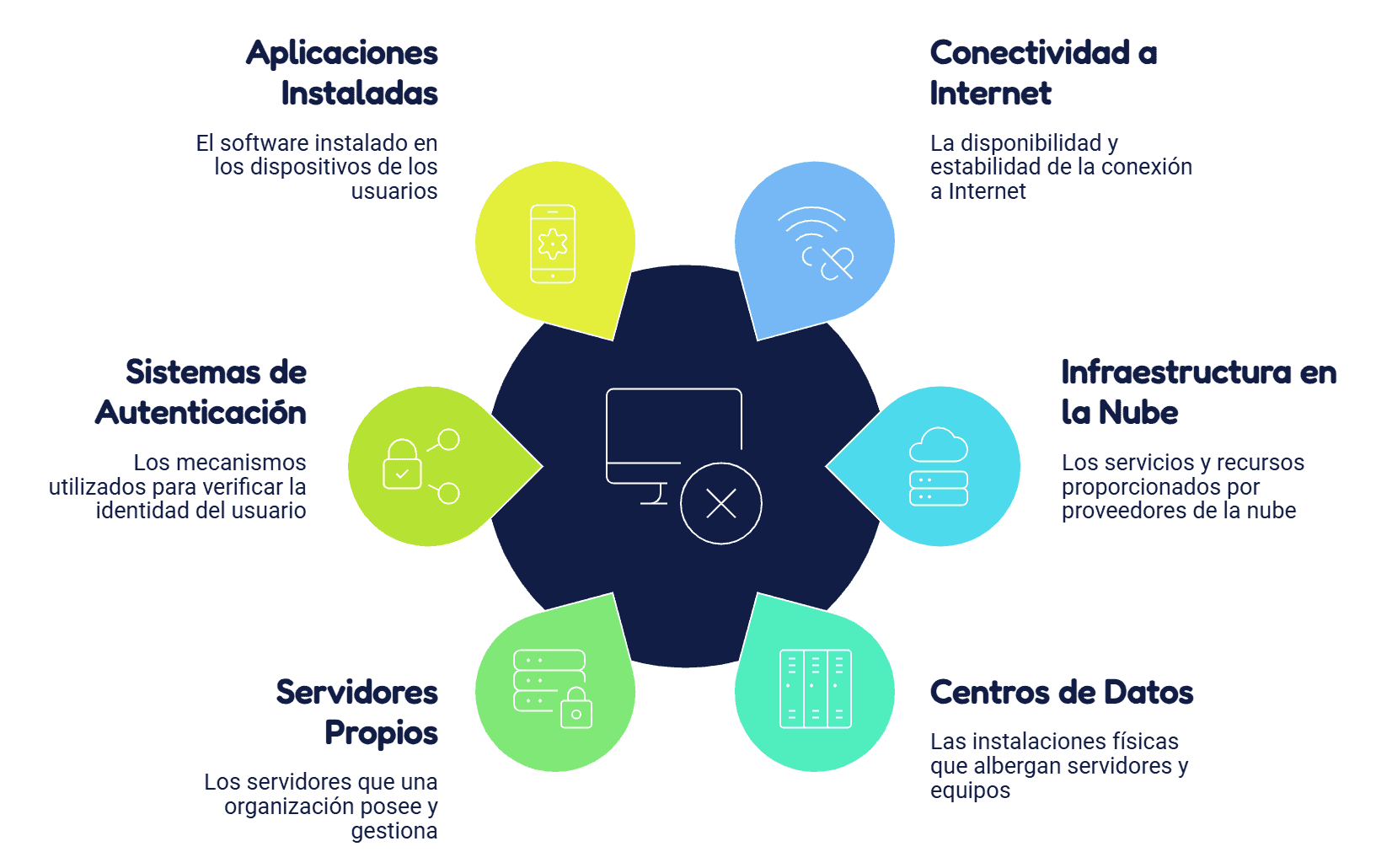 comunicacion emergencias